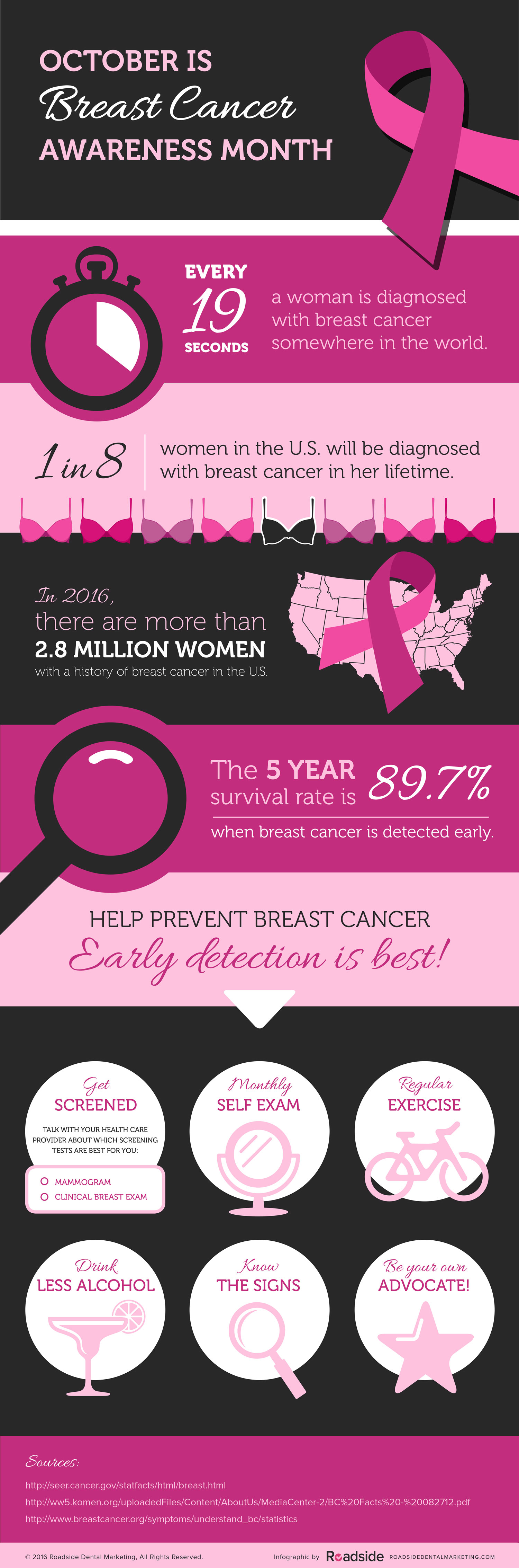 October is Breast Cancer Awareness Month - learn the facts in this infographic.